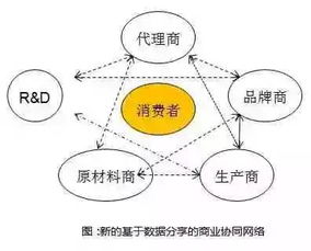 互聯(lián)網(wǎng)驅(qū)動(dòng)下的傳統(tǒng)產(chǎn)業(yè)轉(zhuǎn)型 信息服務(wù)帶來(lái)的變革與差異